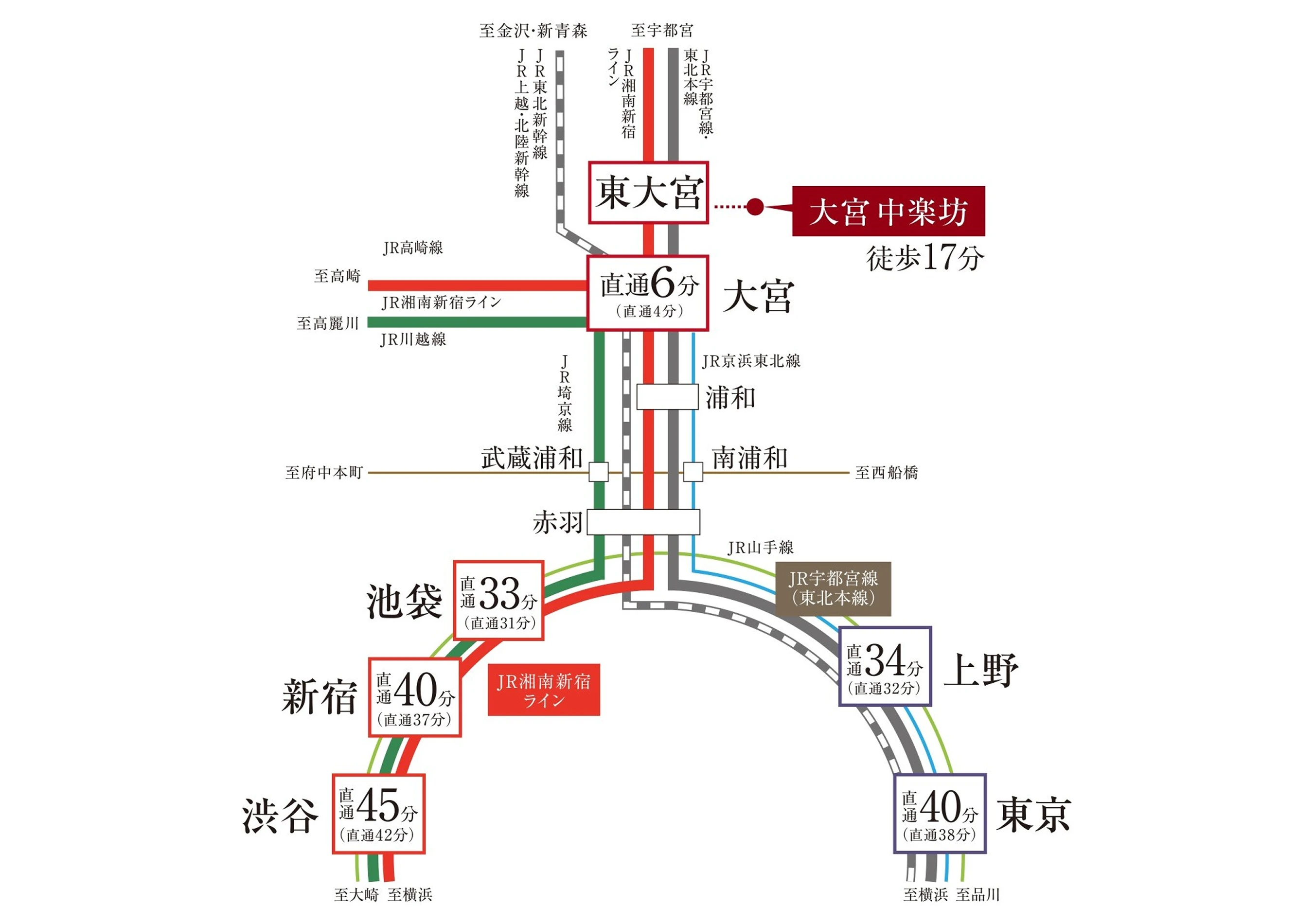 交通アクセス図