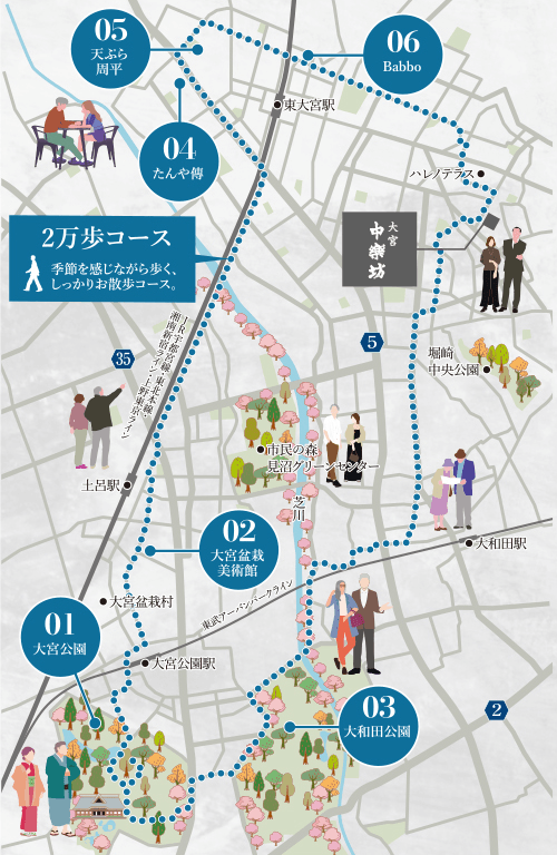 2万歩コース