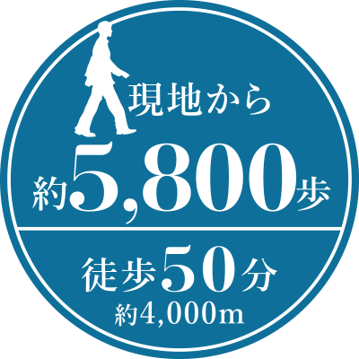 現地から約5,800歩　徒歩50分　約4,000m