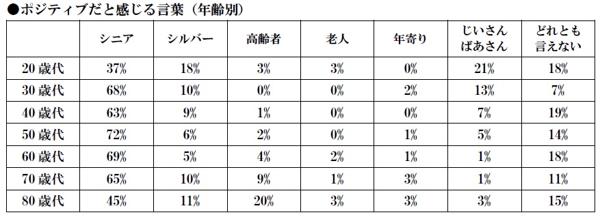 呼び 方 歳 50