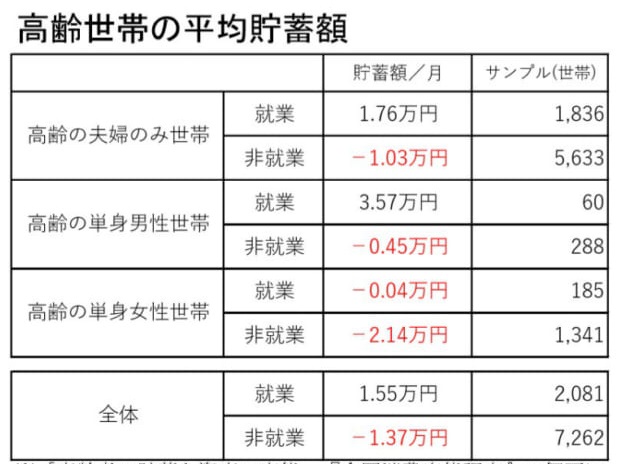 老後に必要なのは 500万円 説 老後2 000万円は単純すぎる 高齢者住宅 中楽坊